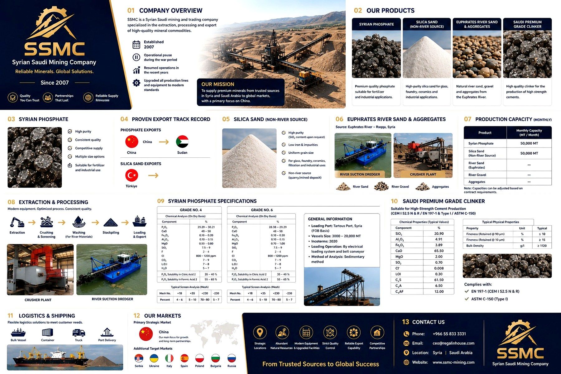 SSMC consolidated corporate overview sheet